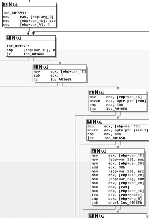 var_4 Is Initialized to 0