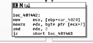 If Bit Is Set, Processing Loop Exits