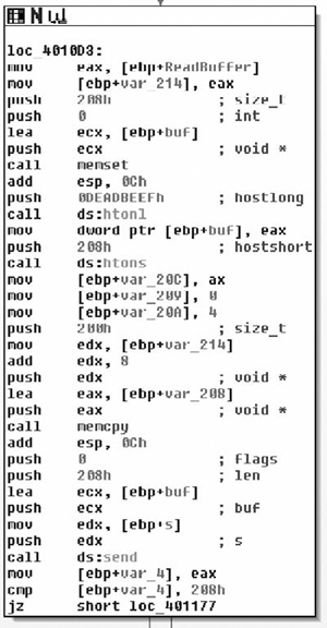 Single Basic Block Processes Packet
