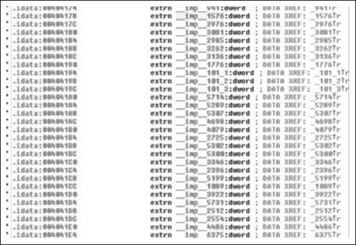 References to Routines