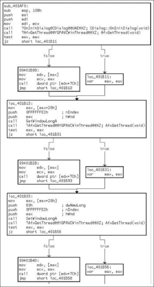 Initialization Callback