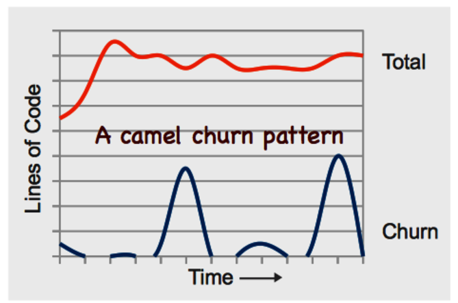 images/Chp14_CamelChurn.png