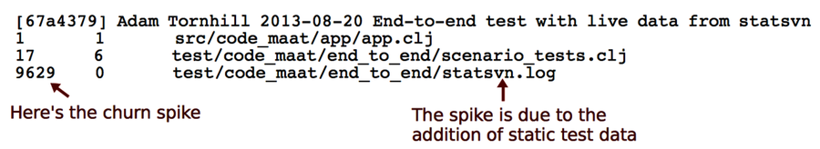 images/Chp14_ChurnSpikeLog.png