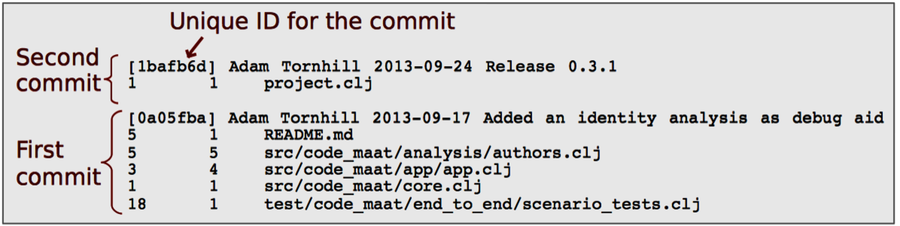 images/Chp3_GitLogSketchComp.png