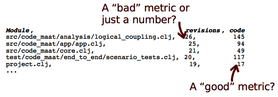 images/Chp3_GoodBadMetric.png