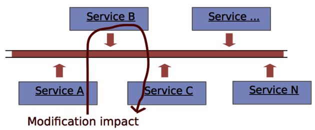images/Chp6_Microservices.png