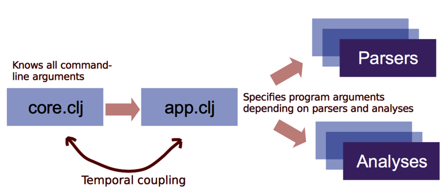 images/Chp9_MaatCoupling.png