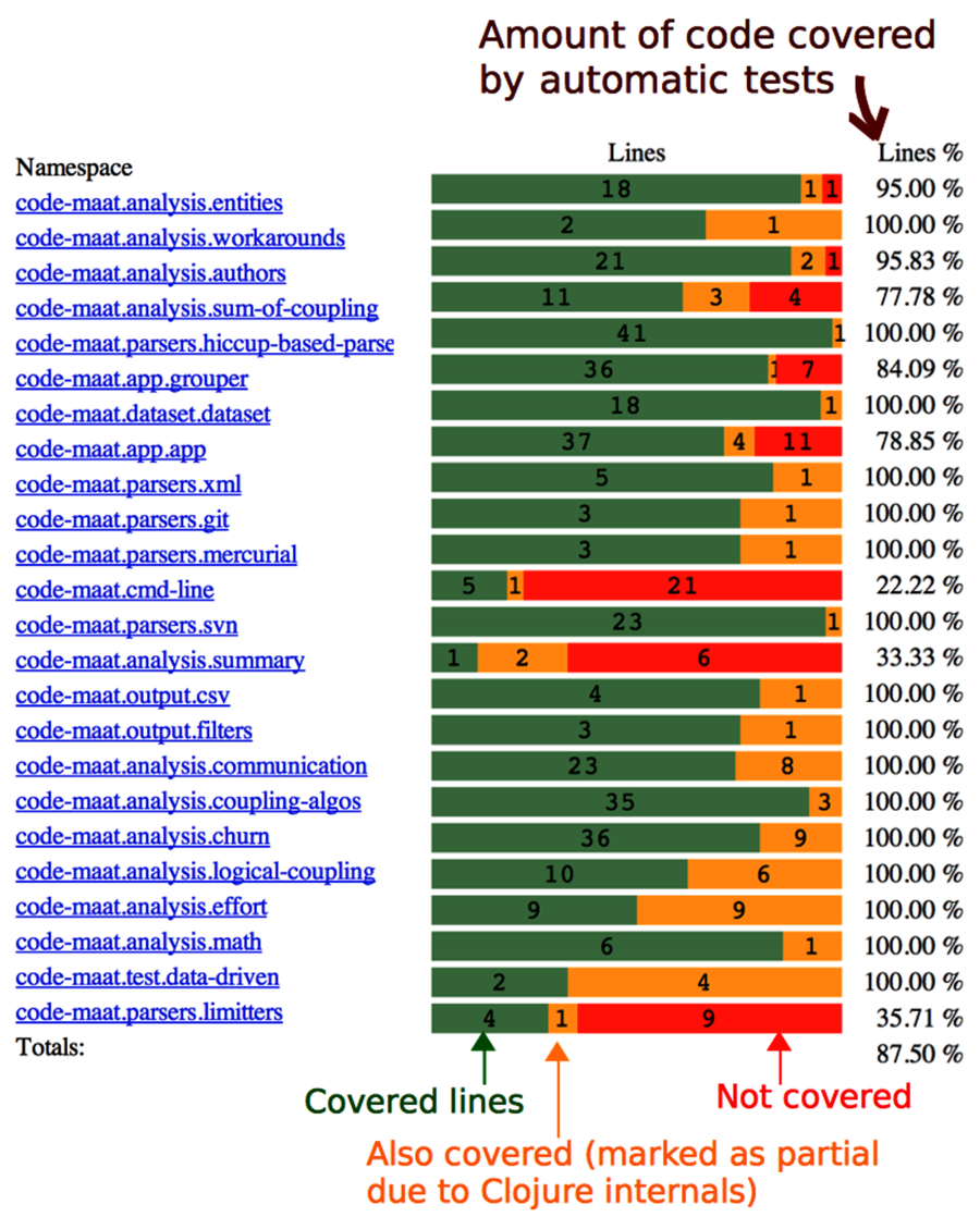 images/Chp9_MaatTestCoverage.png