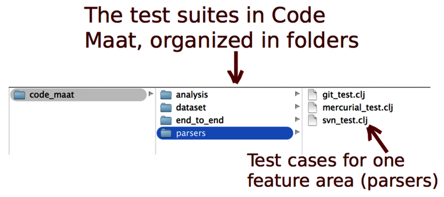 images/Chp9_TestSuitesInMaat.png