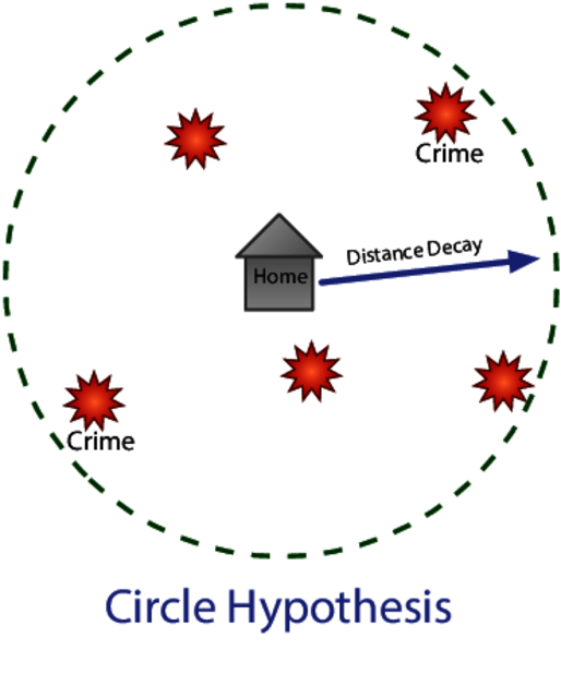 images/ch8_circle_hypothesis.png