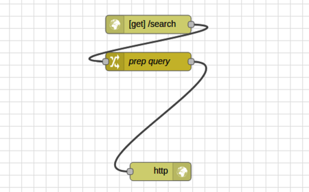 images/node-red-http-prep-query-flow.png