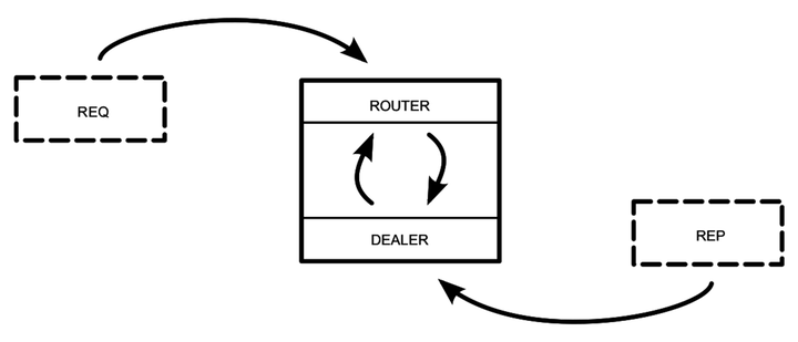 images/router-dealer.png