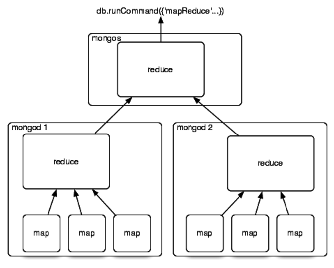 images/mongo-mapreduce.png