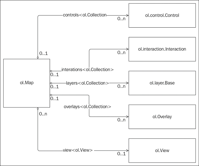 It's all about the map