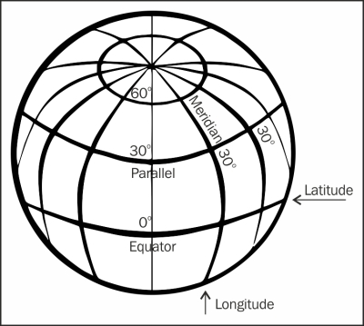 Latitude/longitude