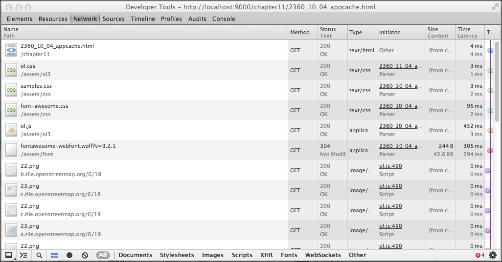 Time for action – MANIFEST destiny