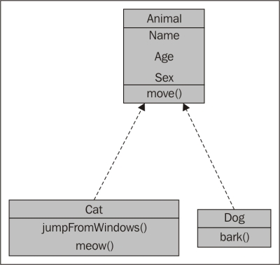 What is inheritance?