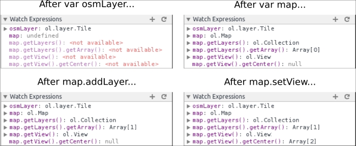 Time for action – using breakpoints to explore your code