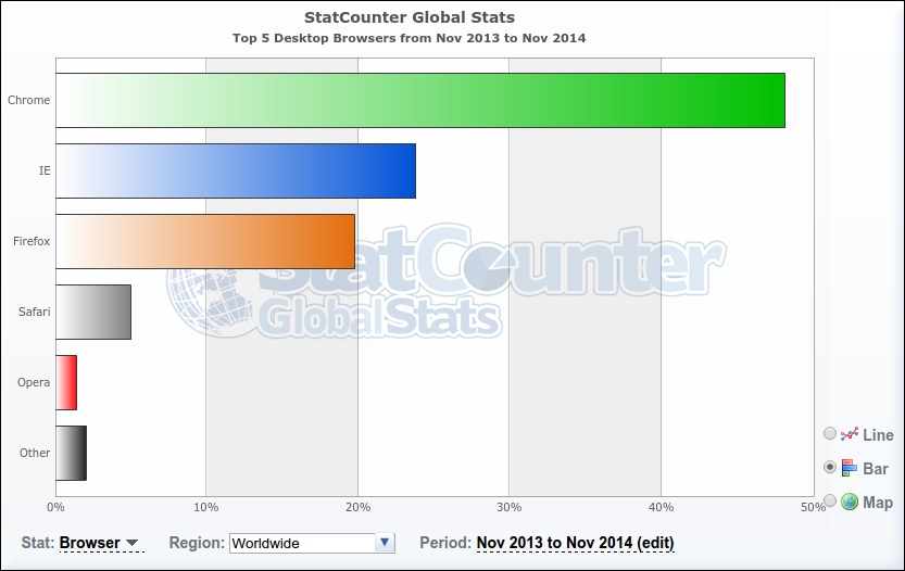 Debugging in other browsers