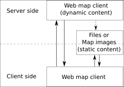 Anatomy of a web mapping application