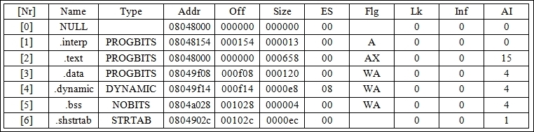 Process reconstruction with Quenya on a 32-bit test environment