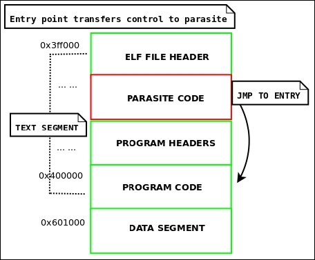 The reverse text infection
