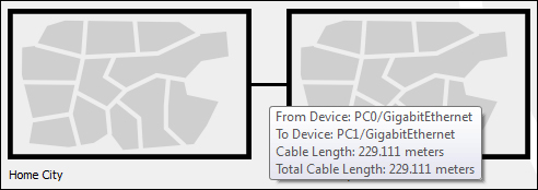 Cable distances