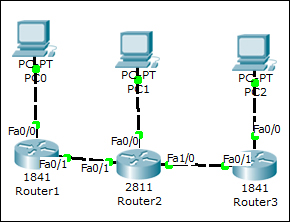 Dynamic routing