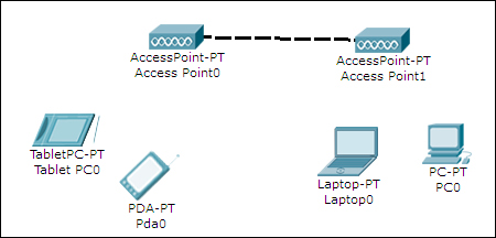 Wireless devices and modules