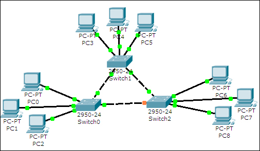 Clustering a topology
