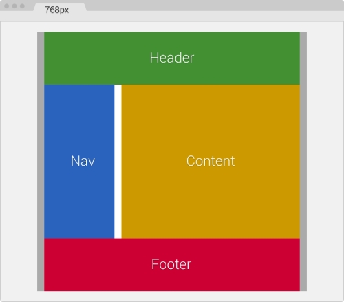 980px to 768px (AWD)