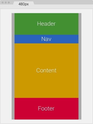 640px to 480px (AWD)