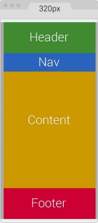 480px to 320px (AWD)