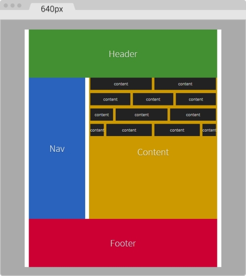Building a sample page with Flexbox