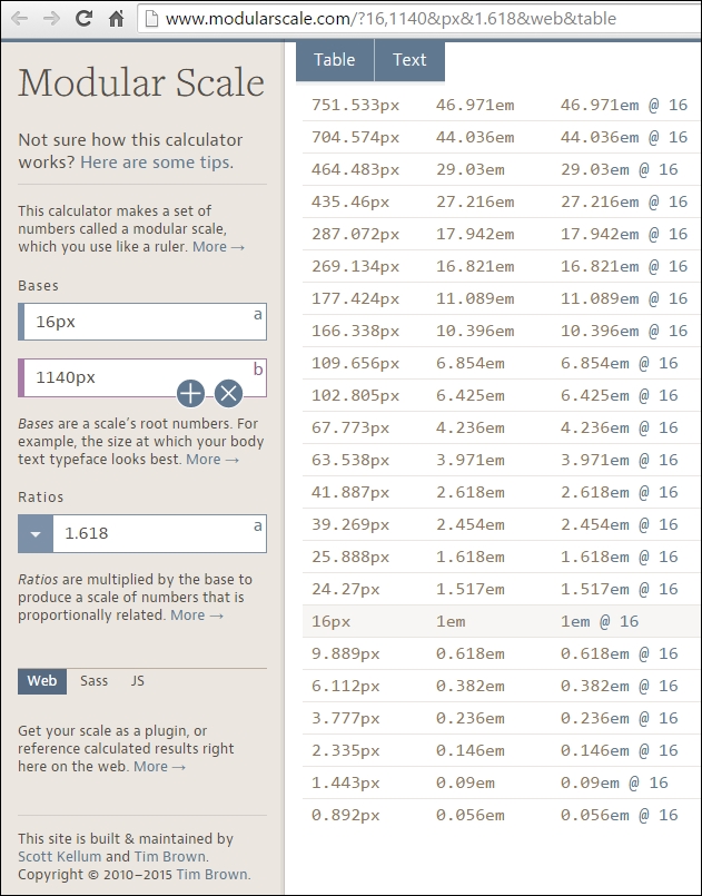 Using the Modular Scale for typography