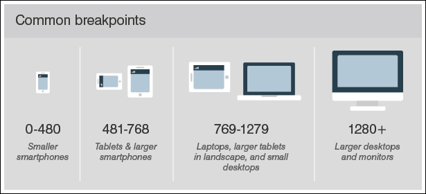 Considering a suitable strategy