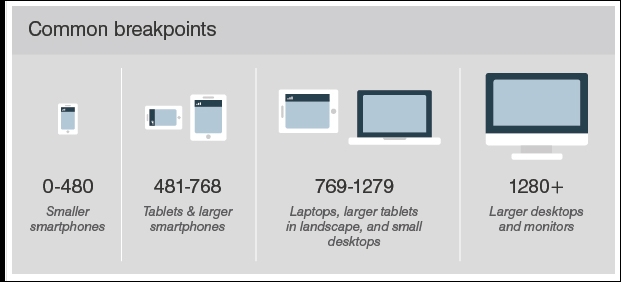 Setting the available viewport for use
