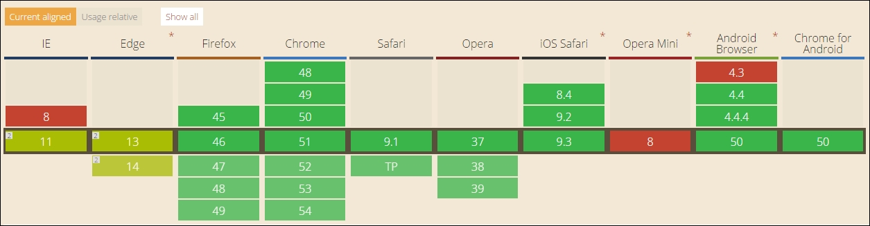 Considering viewport units