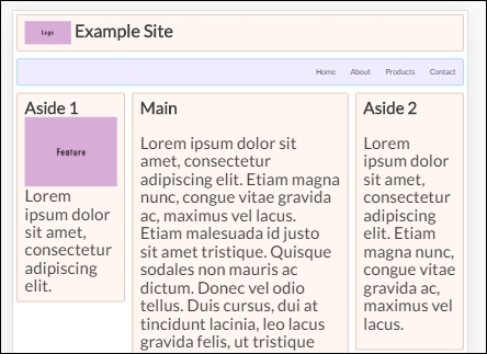 Exploring the use of flexbox