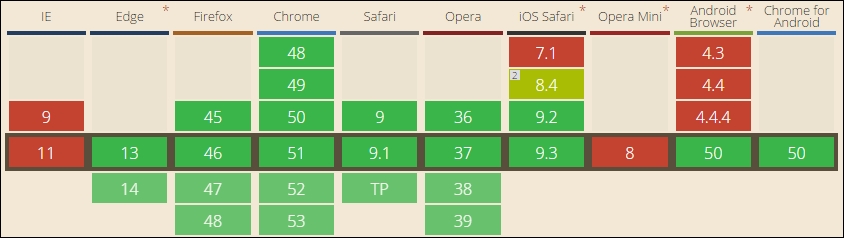 Using the srcset attribute