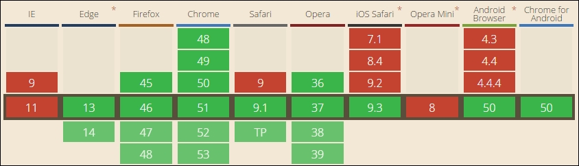 Manipulating the HTML5 <picture> element