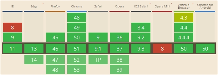 Introducing the new HTML5 video element