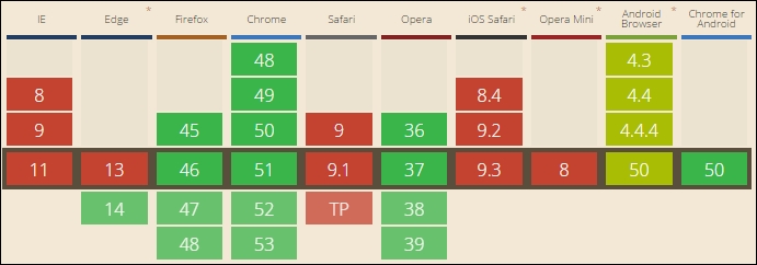 Introducing the new HTML5 video element