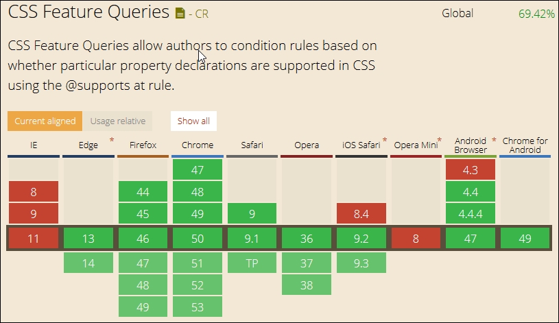 Providing a CSS-based solution