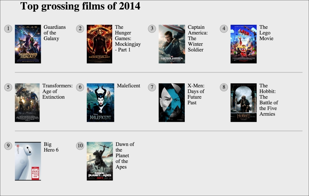nth-based selection in responsive web designs