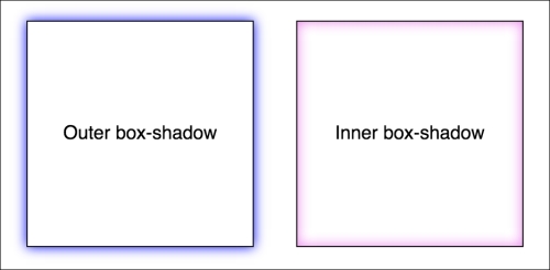 An inset shadow