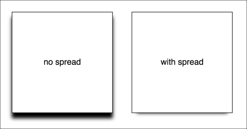 Understanding spread
