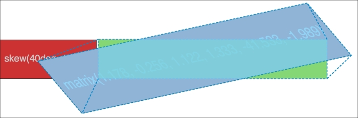 The transform-origin property