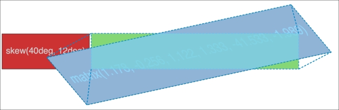 The transform-origin property