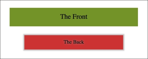 The transform3d property